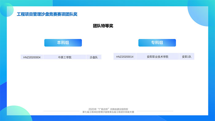 1649319661724245.jpg “廣聯(lián)達(dá)杯”2.jpg