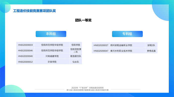 1649319720295351.jpg “廣聯(lián)達(dá)杯”5.jpg