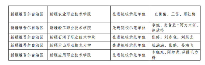 1654672389765840.jpg 表彰-2021-年度-1+X-建筑信息模型13.jpg