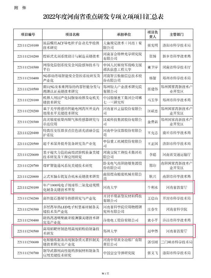 1660804679170194.jpg 河南高校立項2.jpg