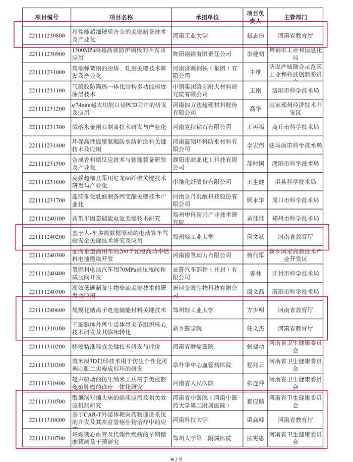 1660804686834710.jpg 河南高校立項3.jpg