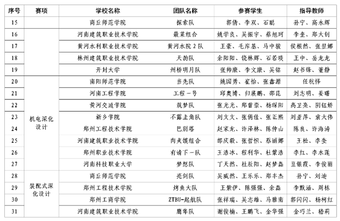 1668647407234293.jpg 二等獎(jiǎng)2.jpg