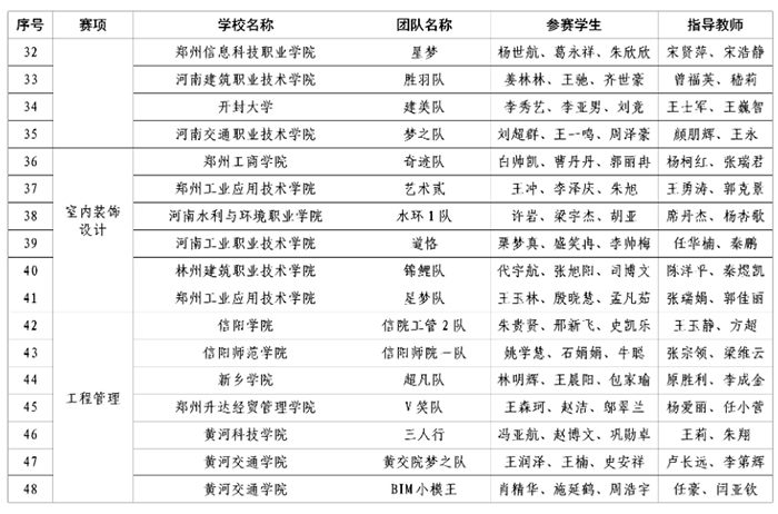 1668647413969500.jpg 二等獎(jiǎng)3.jpg